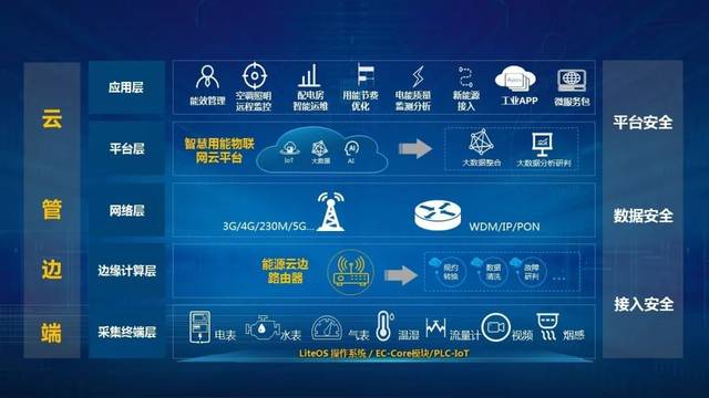 国网湖南省电力与华为共绘智慧能源新篇章 联合推出智慧用能物联网解决方案