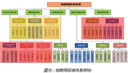 张晖秘书长 加快推进物联网基础标准建设，推动物联网技术服务高质量发展