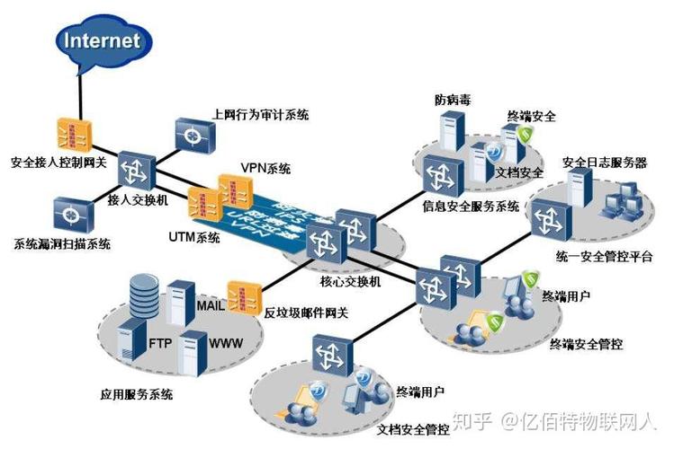 物联网技术在工厂环境监控与防护中的重要性及服务价值