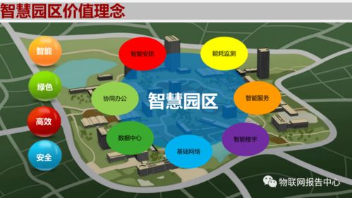 物联网技术赋能智慧园区 构建高效、安全、绿色的未来空间